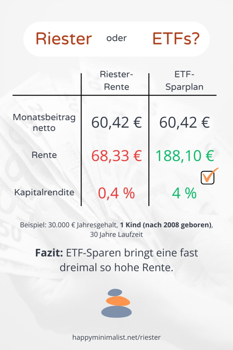 Rrup Rente Etf