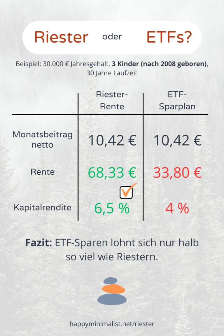 Ab Wann Lohnt Sich Etf Einmalanlage Riester-Rente oder ETF-Sparen: Was lohnt sich mehr? 🍀